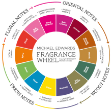 Load image into Gallery viewer, Sample Packs
